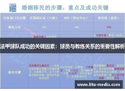 法甲球队成功的关键因素：球员与教练关系的重要性解析