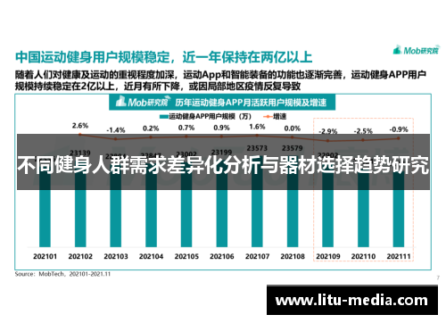 不同健身人群需求差异化分析与器材选择趋势研究